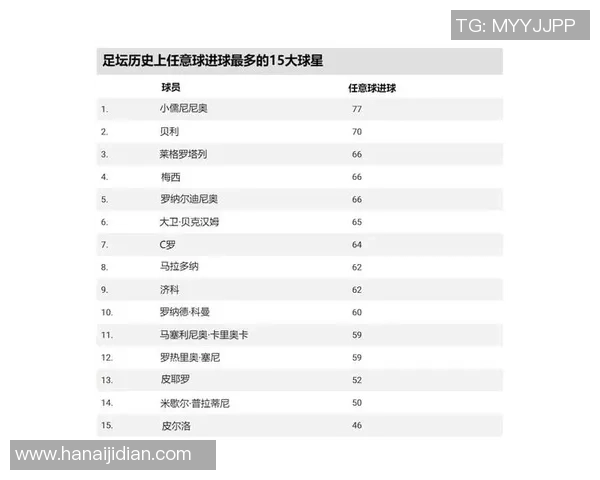 2023年度全球最具影响力足球球星综合实力排名榜单 2023年度全球最具影响力足球球星综合实力排名榜单